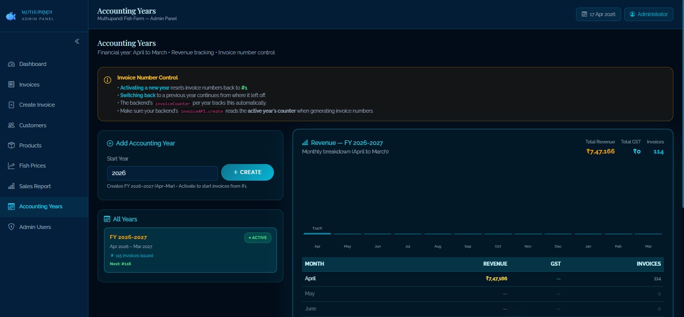 Accounting year management